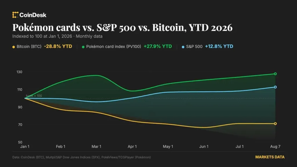 pokemon cards vs sp vs bitcoin